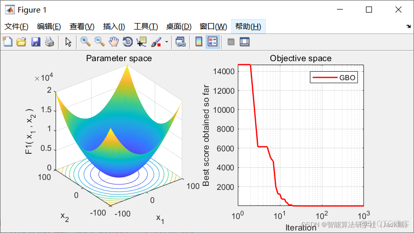 智能优化算法：基于梯度的优化算法-附代码_机器学习_68