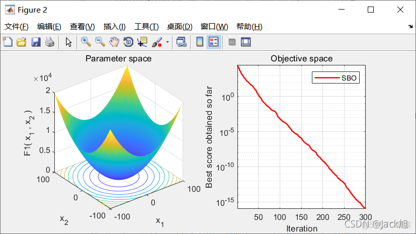 智能优化算法：学校优化算法-附代码_解决方案_20