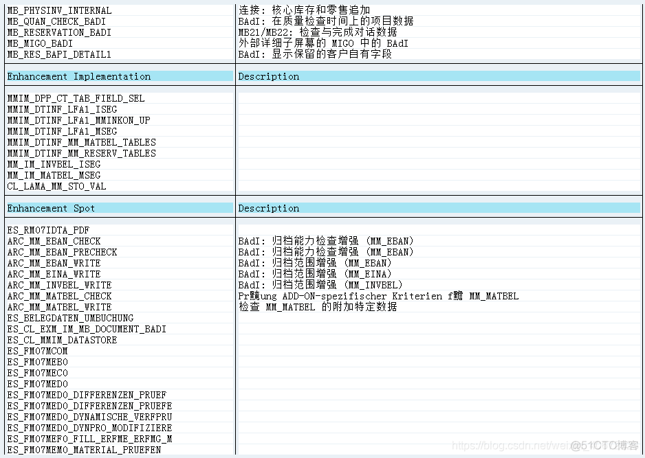 如何通过Tcode查找SAP各事务码对应的增强出口清单_EQ_10