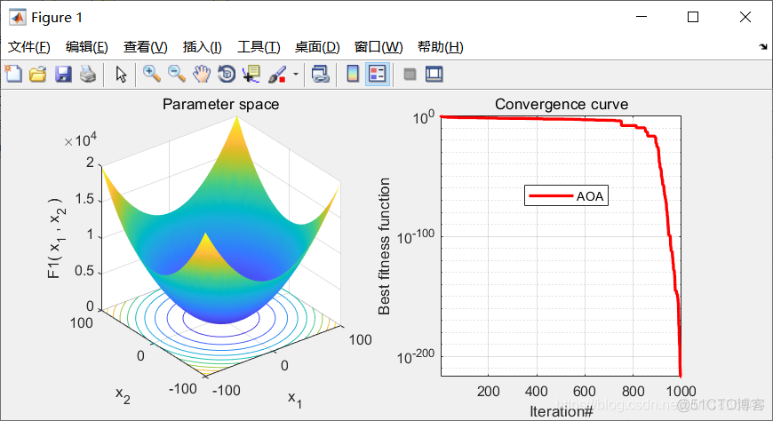 智能优化算法：算术优化算法-附代码_python_16