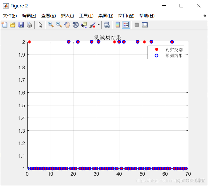 基于深度极限学习机DELM的分类_机器学习_22