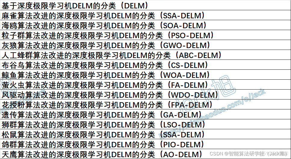 基于深度极限学习机DELM的分类_深度学习_23