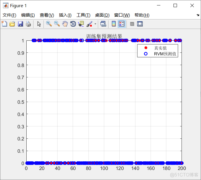 基于相关向量机RVM的分类算法_算法_28