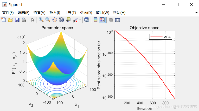 智能优化算法：蛾群优化算法-附代码_python_51