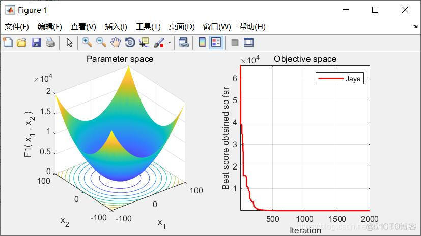 智能优化算法：JAYA优化算法 -附代码_迭代_18