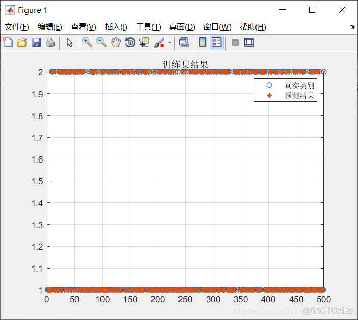 基于核极限学习机(KELM)分类 -附代码_神经网络_36