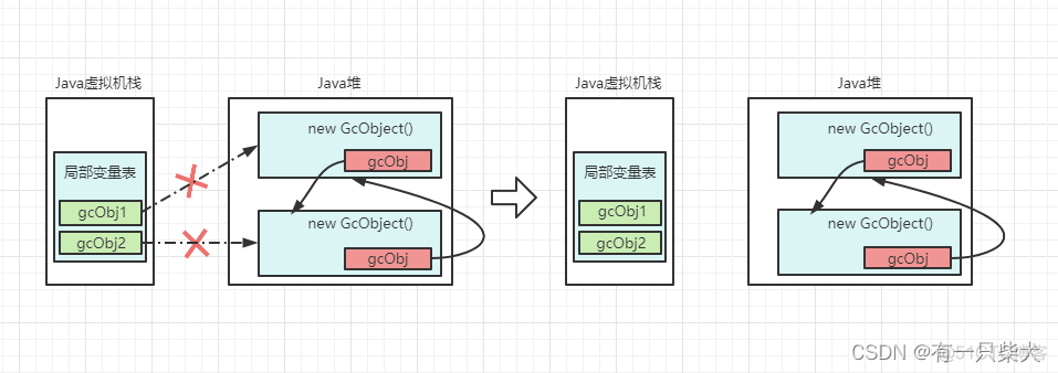 JVM学习.02 内存分配和回收策略_Powered by 金山文档