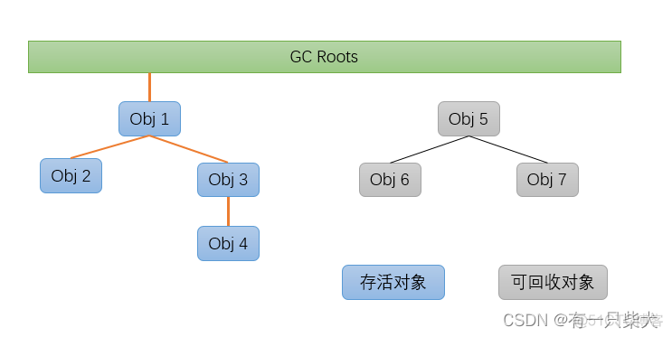 JVM学习.02 内存分配和回收策略_虚引用_02