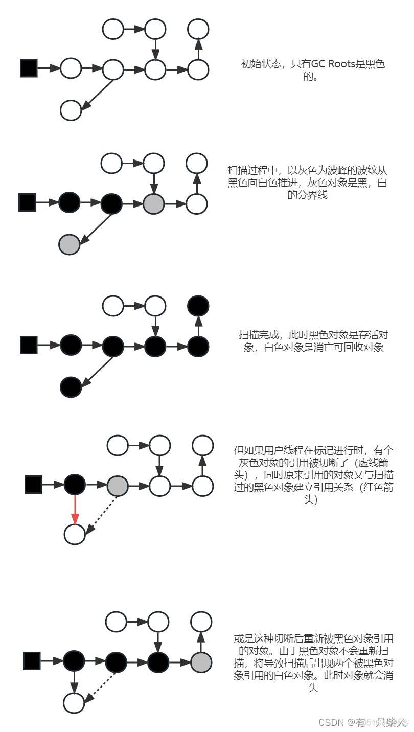 JVM学习.02 内存分配和回收策略_弱引用_03