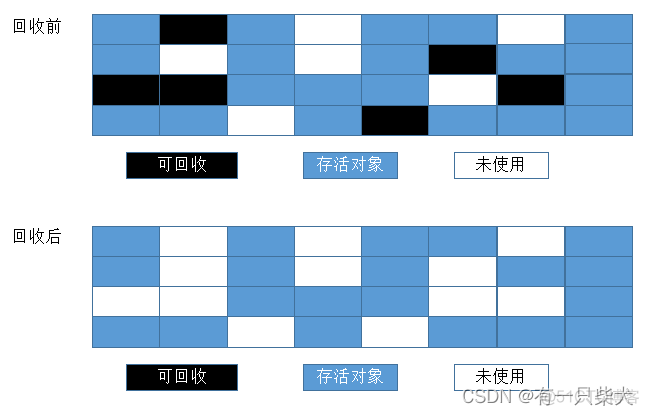 JVM学习.02 内存分配和回收策略_弱引用_04