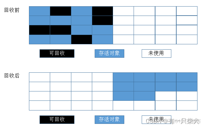 JVM学习.02 内存分配和回收策略_弱引用_05