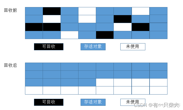 JVM学习.02 内存分配和回收策略_Powered by 金山文档_06