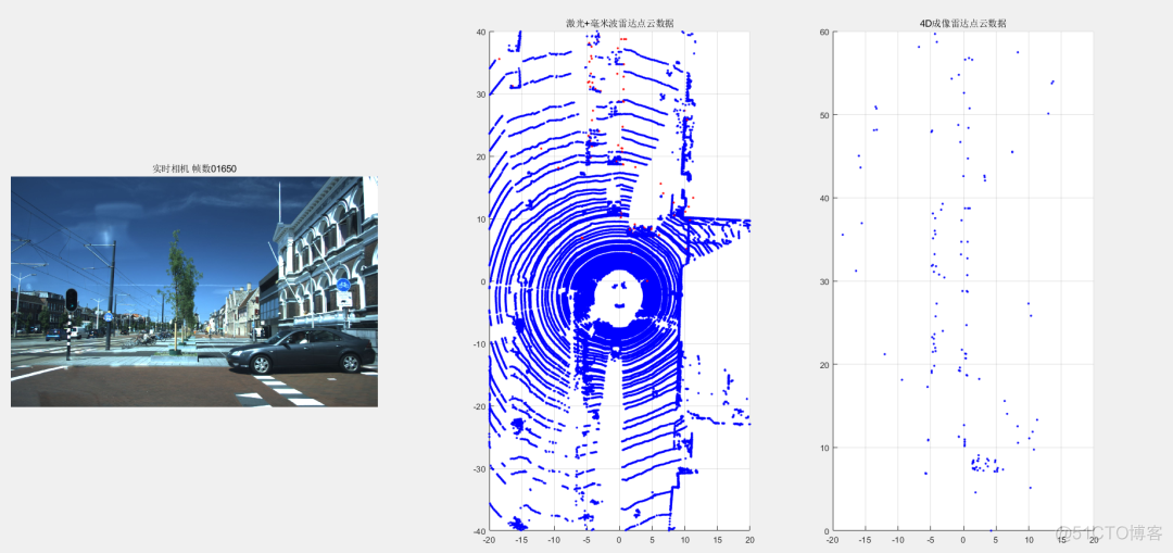 4D成像毫米波雷达点云数据集VOD（含Python和MATLAB数据解析仿真代码）_数据集_05