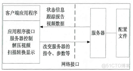 软件定义雷达（SDR）和软件化雷达（SR）_服务器_02