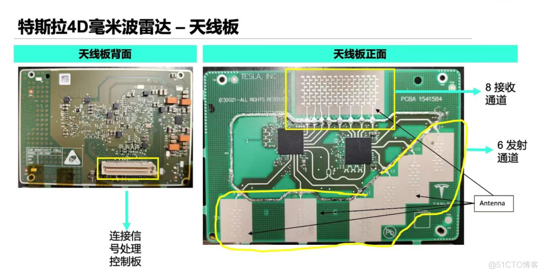 从4D到成像 | 4D毫米波雷达技术的发展_4D_08