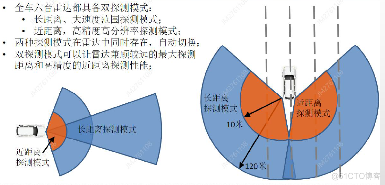 从4D到成像 | 4D毫米波雷达技术的发展_点云_13