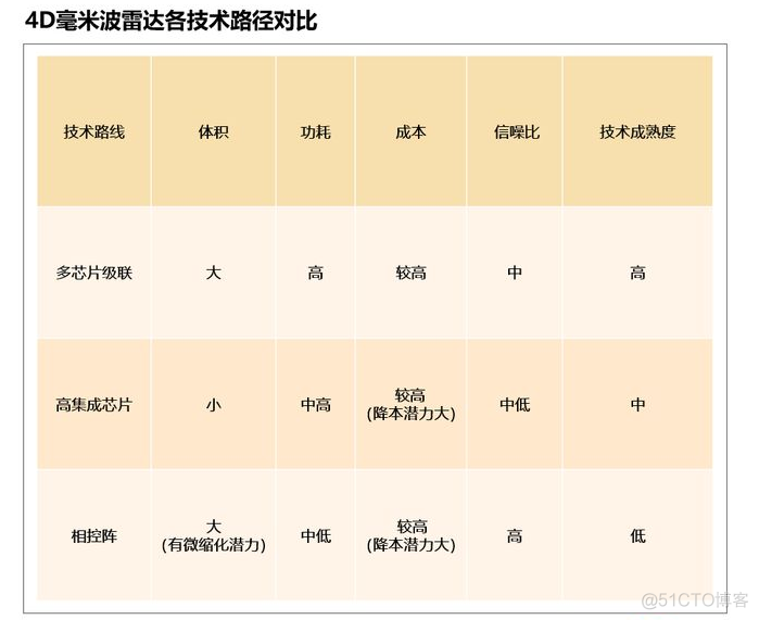 从4D到成像 | 4D毫米波雷达技术的发展_点云_15