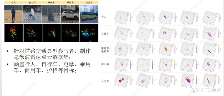 从4D到成像 | 4D毫米波雷达技术的发展_点云_16