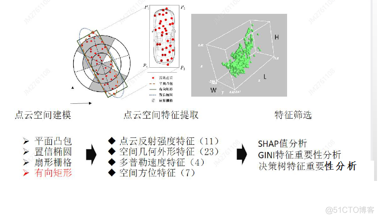 从4D到成像 | 4D毫米波雷达技术的发展_级联_17