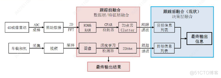 从4D到成像 | 4D毫米波雷达技术的发展_点云_22