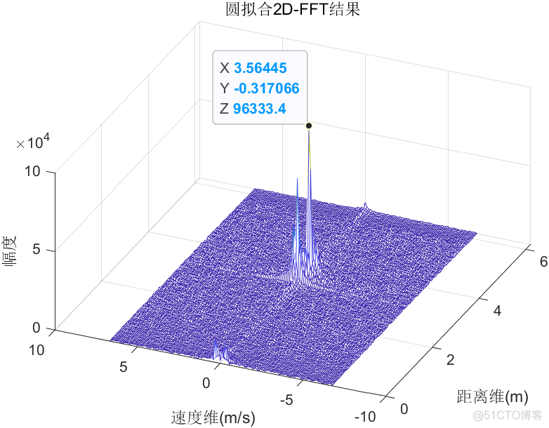 干货 | 圆拟合算法去除雷达信号中的直流分量干扰（含MATLAB代码和数据）_时间序列_04