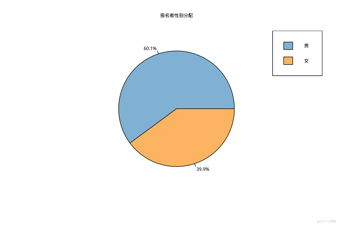 第八届中国R语言会议（北京）纪要_百度_03