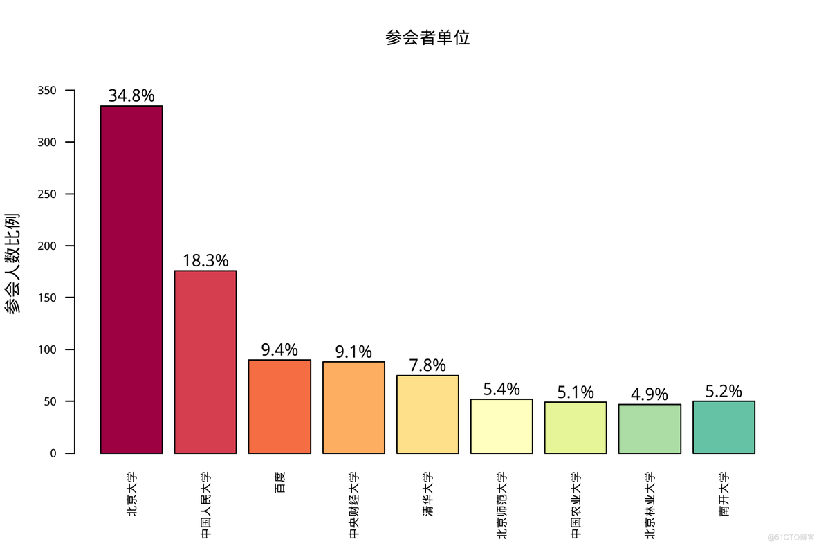 第八届中国R语言会议（北京）纪要_大数据_05