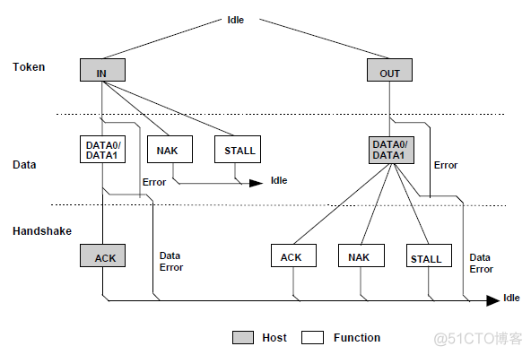 Interrupt Transfers_html