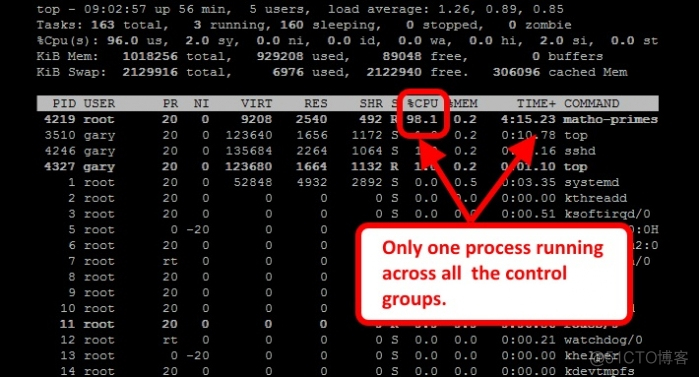 使用 nice、cpulimit 和 cgroups 限制 cpu 占用率_运行时间_05