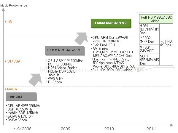 EMMA Mobile roadmap_其它