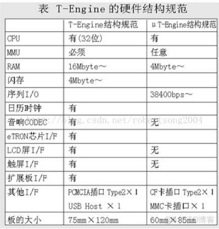 构筑无所不在计算的基础 —TRON技术体系结构_中间件