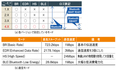 发送和接收的峰值功耗和现有产品相比降低30％以上 - 蓝牙的低功耗技术