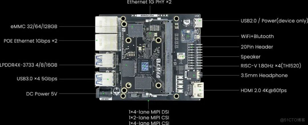 openEuler RISC-V 成功适配 LicheePi 4A 开发板，推动 RISC-V 生态发展_linux_02