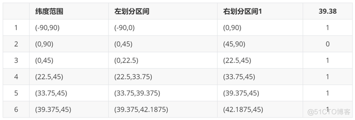 一文读懂Hash_数据_15