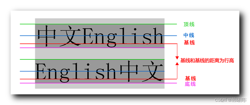 【CSS】标签显示模式 ④ ( 标签显示模式示例 | 设置行内元素宽高 | 设置鼠标经过样式 | 设置文字水平居中 | 设置文字垂直居中 | 文本行高与盒子高度关系 )_css_08