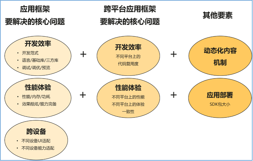 面向万物智联的应用框架的思考和探索（中）-鸿蒙开发者社区