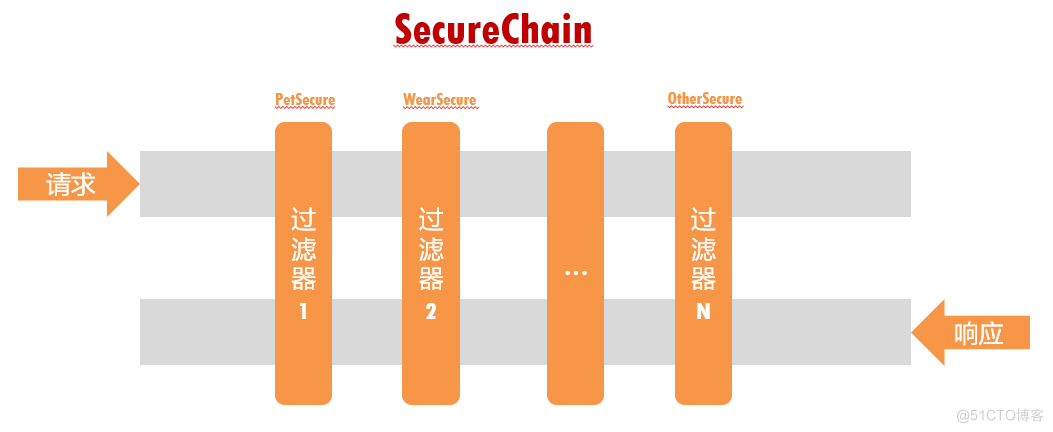 架构师日记-深入理解软件设计模式 | 京东云技术团队_多态