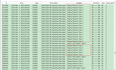 Qualcomm GSM Packets log 分析【GSM】Qualcomm GSM Packets log 分析（一） 之 System Infomation 系统消息