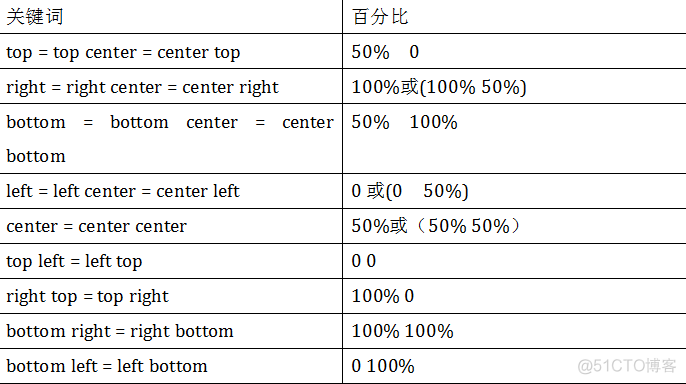 css3--变形(transform)_属性值_13