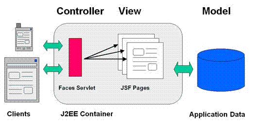 web------JSF ----2_java