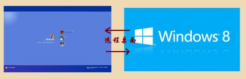 xp与win8远程桌面：[1]成功互连互访详细设置_远程连接