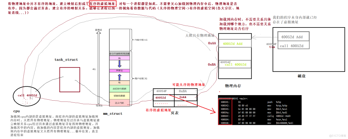 【Linux】进程理解与学习Ⅳ-进程地址空间_虚拟地址_09