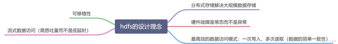 HDFS 面试篇《一》_客户端_02