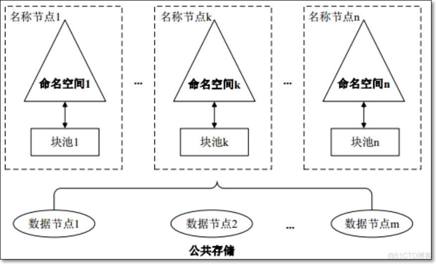 HDFS 面试篇《一》_数据_14