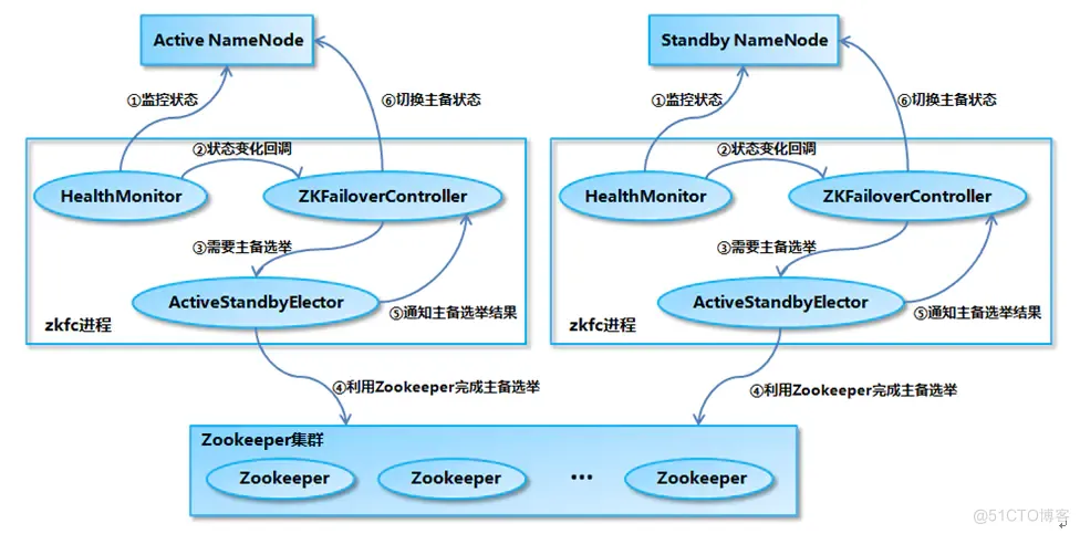 HDFS 面试篇《一》_元数据_13