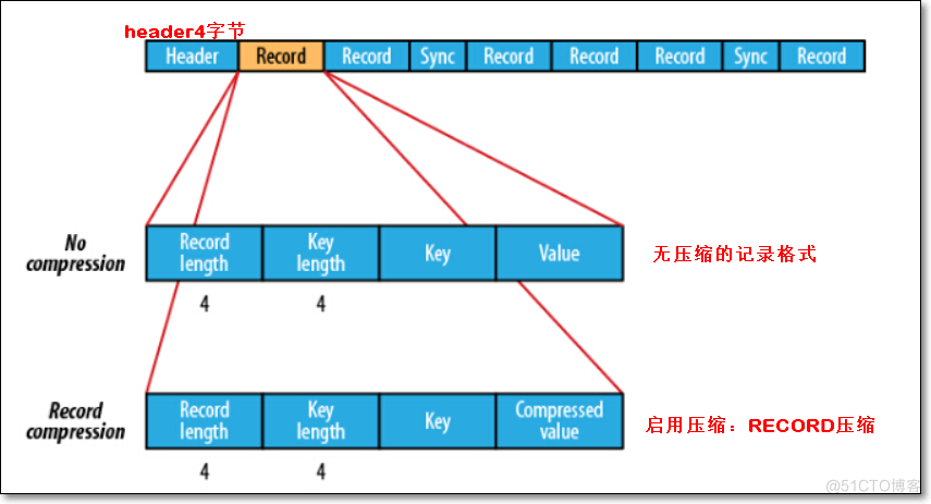 HDFS 面试篇《一》_客户端_20