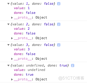 ES6系列之一文彻底弄懂Iterator_遍历器