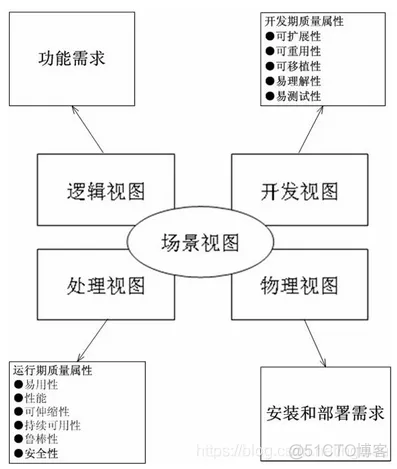 一文详谈架构设计_jvm_02