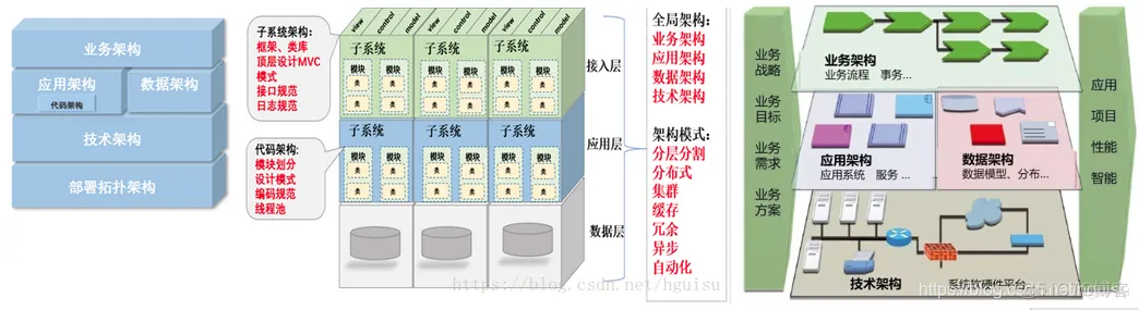 一文详谈架构设计_数据库_04