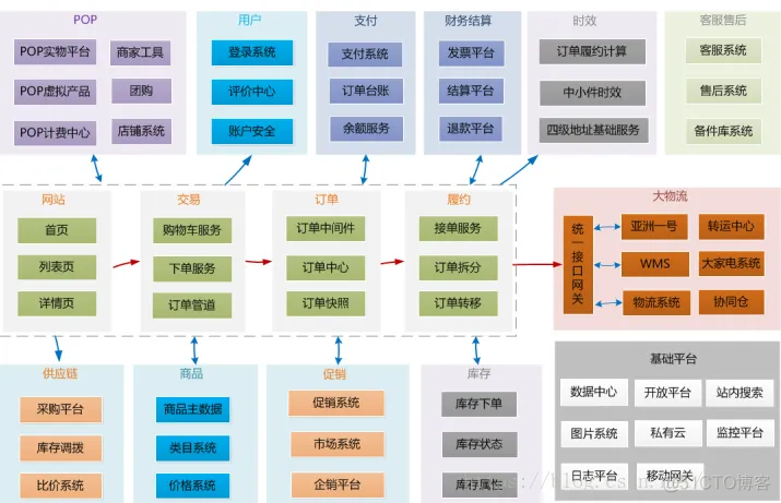 一文详谈架构设计_数据库_06